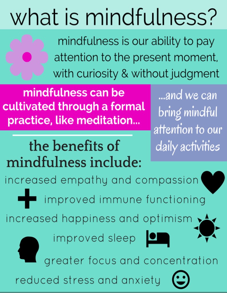Mindfulness Information